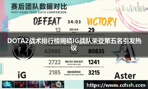DOTA2战术排行榜揭晓IG战队荣登第五名引发热议